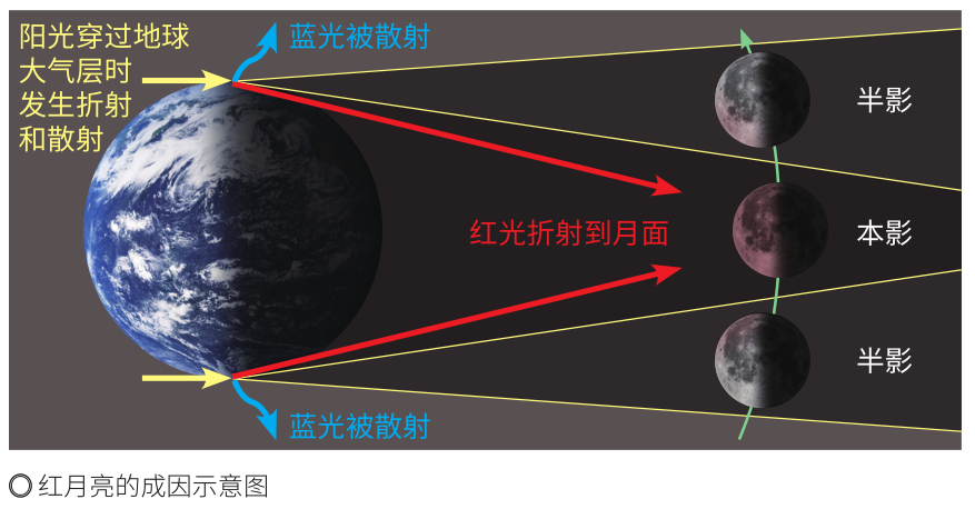 月食现象背后的科学原理，你真的了解吗？