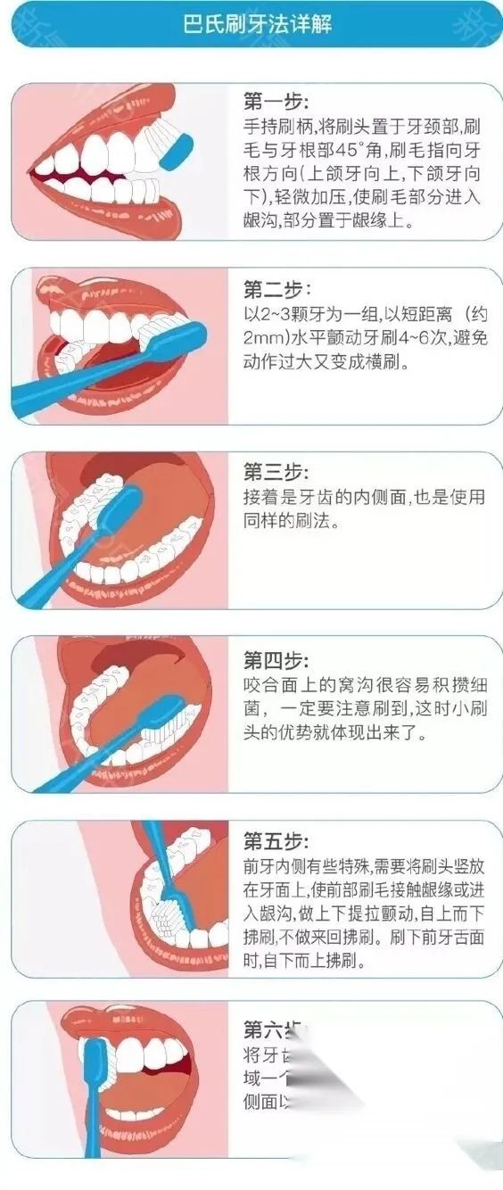 普通刷牙 vs 专业护牙，效果竟差这么多？