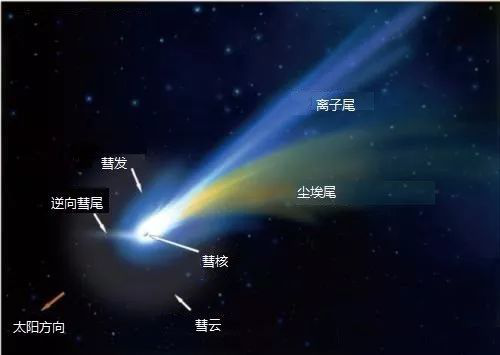 探索彗星尾巴，发现不一样的宇宙奇观！