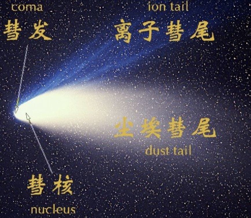 彗星尾巴的神奇，2个角度带你领略！