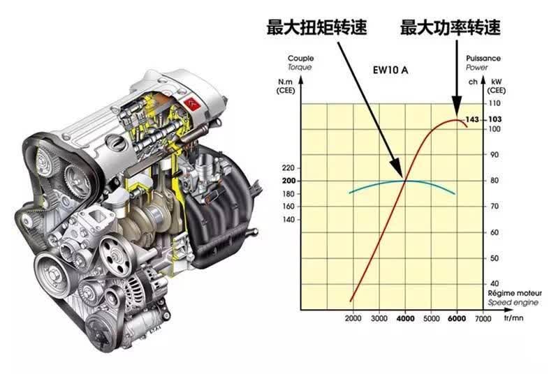 汽車扭矩大小，對駕駛體驗究竟有啥影響？