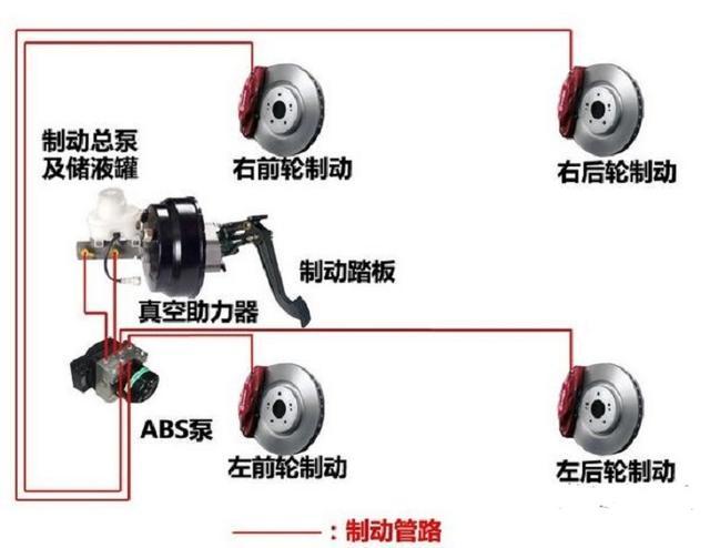 手剎失靈怎么辦？2個應急方法趕緊收藏