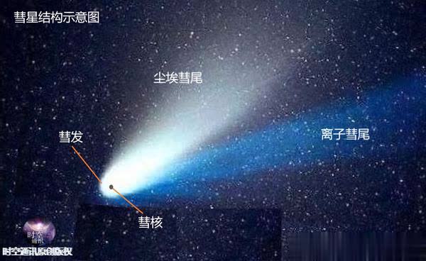 彗星尾巴与宇宙，藏着哪些关联？