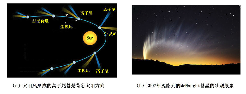 科普彗星尾巴，这4个关键信息别错过！