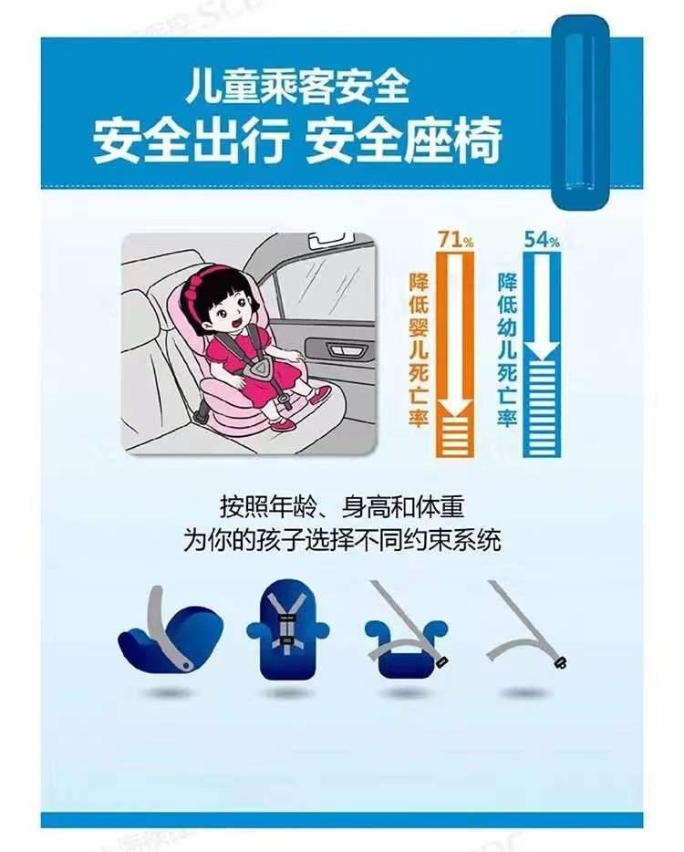 安全带及安全座椅检查示意图