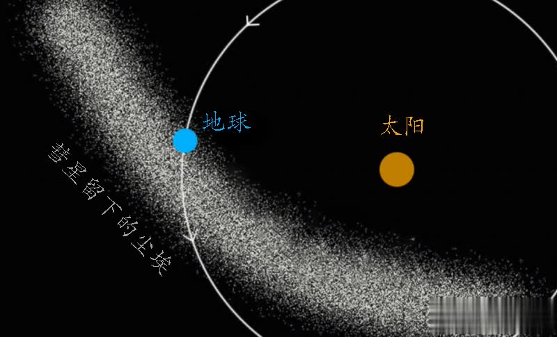 流星雨有規律相關圖片