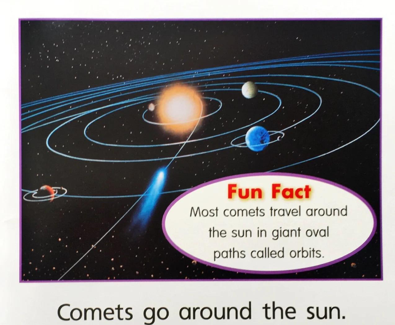 彗星軌道形態相關圖片
