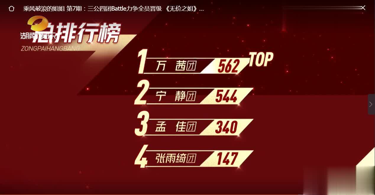 乘风破浪的姐姐：理性分析，万茜组三公配拿第一吗？