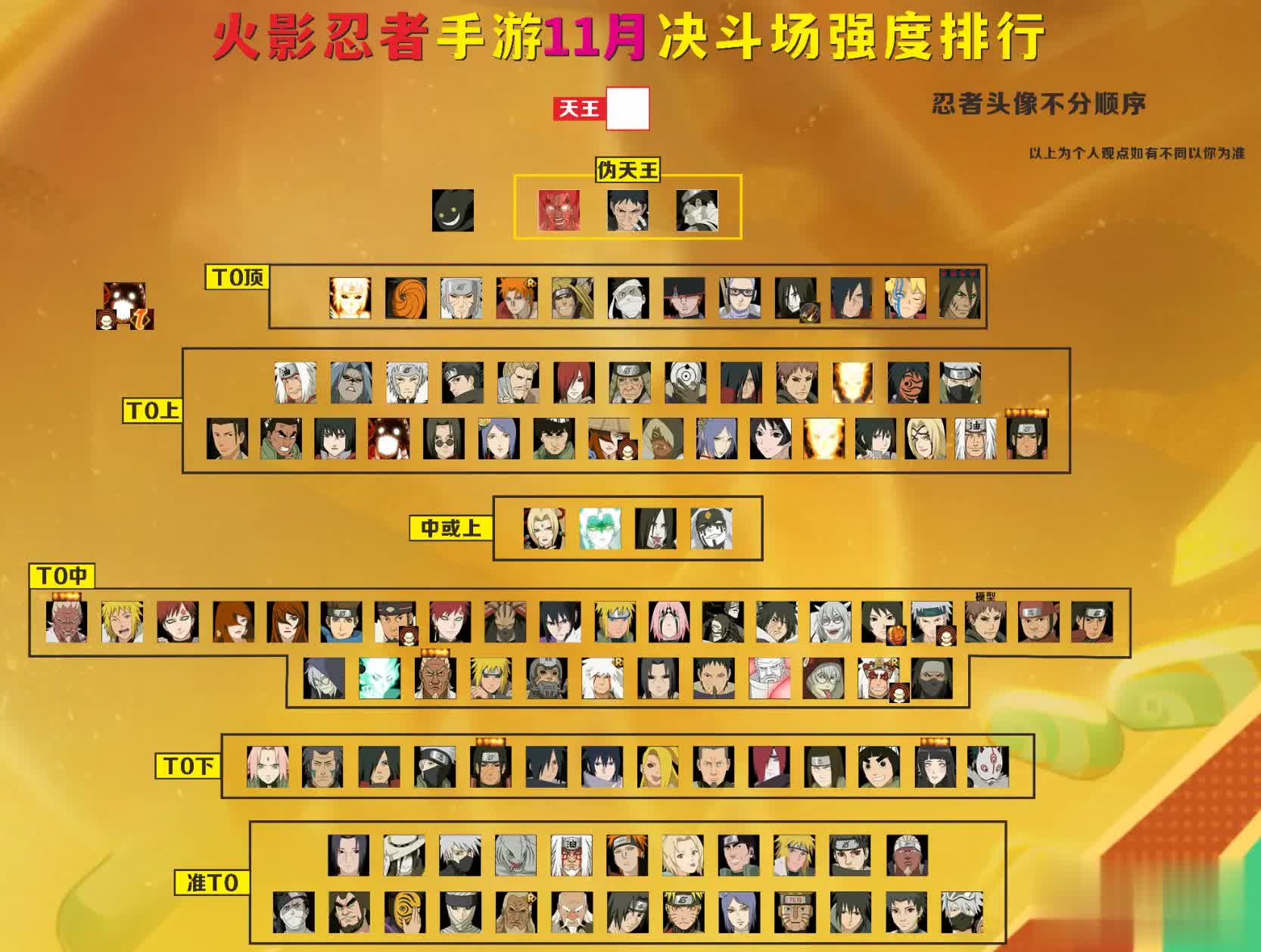 火影忍者手游：忍战大野木同桌忍者，削弱后无人问津