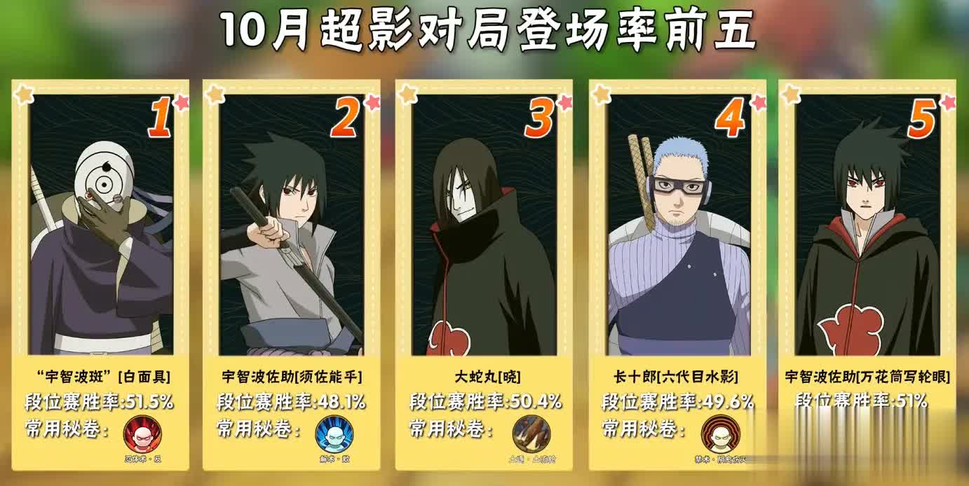 火影忍者手游：改动致白面具消失，夏日鼬重做胜率在意料之中